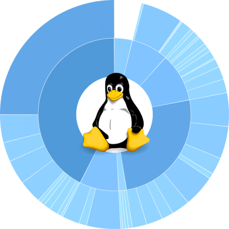 partition-linux-450×450